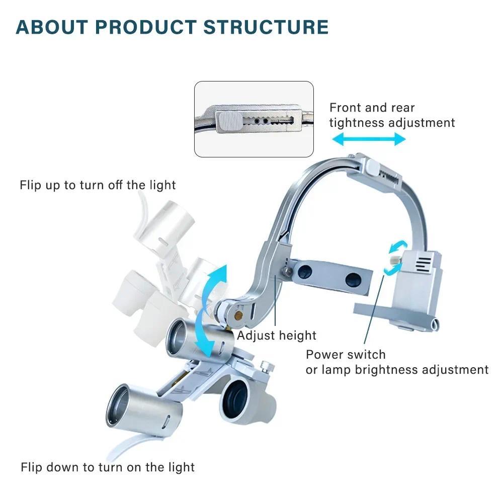 5W Dental-LED-Stirnlampe mit 2 – Led Medical Headlight Bewertung und Preis
