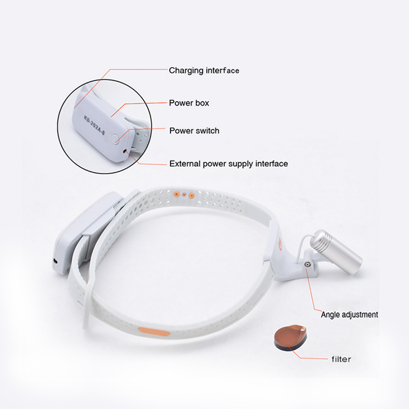 Kabelloser, leichter, medizini – Led Medical Headlight Bewertung und Preis